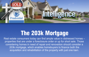 203k-Mortgage-1